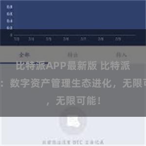 比特派APP最新版 比特派钱包：数字资产管理生态进化，无限可能！