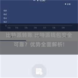 比特派转账 比特派钱包安全可靠？优势全面解析!