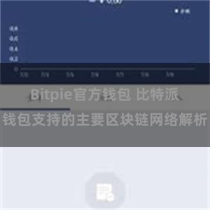 Bitpie官方钱包 比特派钱包支持的主要区块链网络解析