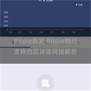 Bitpie恢复 Bitpie钱包支持的区块链网络解析