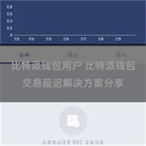 比特派钱包用户 比特派钱包交易延迟解决方案分享