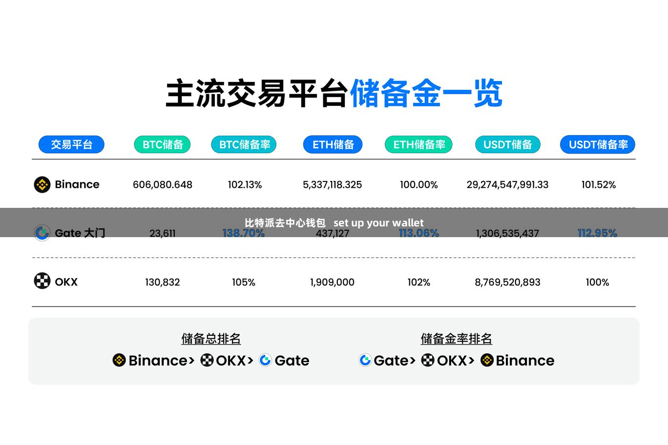比特派去中心钱包   set up your wallet